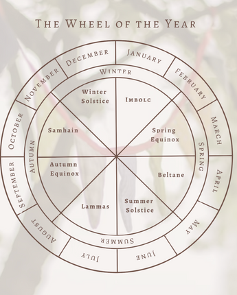 The Wheel of the Year 2026 - In Person
